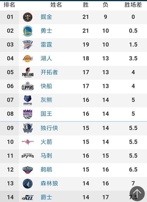 她将继续在